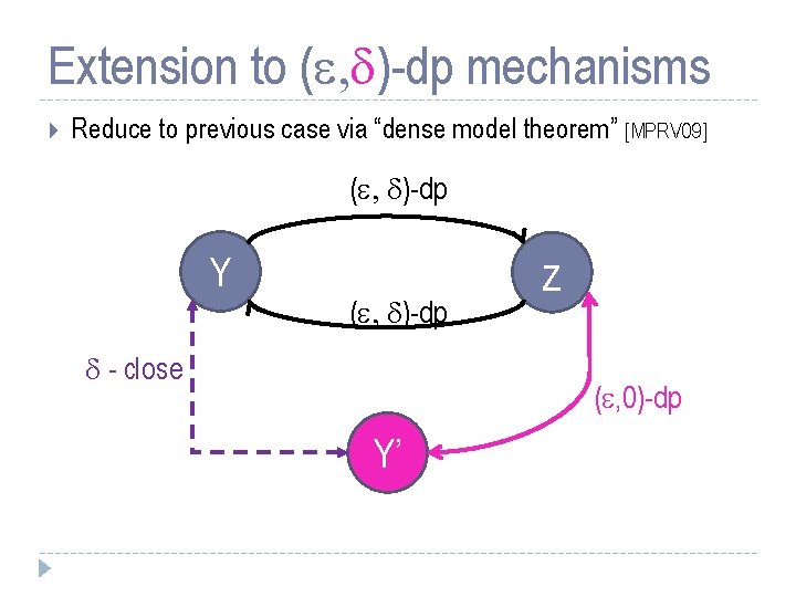 Extension to ( , d)-dp mechanisms Reduce to previous case via “dense model theorem”