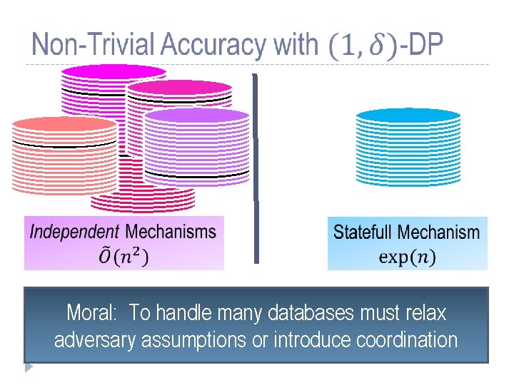  Moral: To handle many databases must relax adversary assumptions or introduce coordination 
