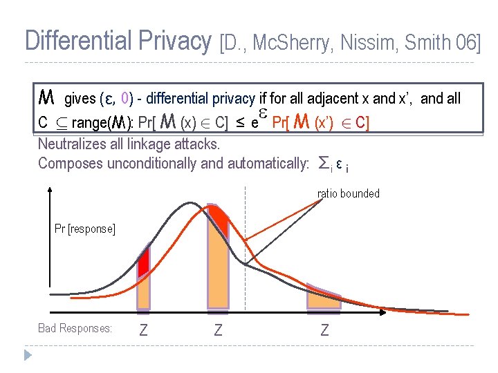 Differential Privacy [D. , Mc. Sherry, Nissim, Smith 06] M gives (ε, 0) -