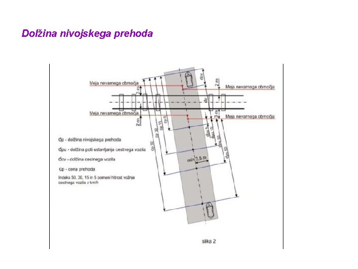 Dolžina nivojskega prehoda 