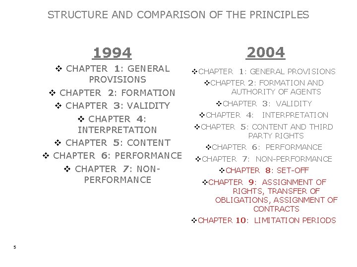 STRUCTURE AND COMPARISON OF THE PRINCIPLES 1994 2004 v CHAPTER 1: GENERAL PROVISIONS v