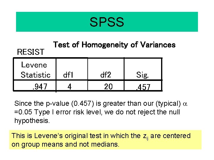 SPSS RESIST Levene Statistic. 947 Test of Homogeneity of Variances df 1 4 df