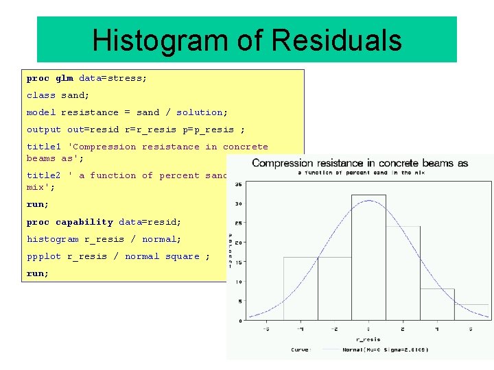 Histogram of Residuals proc glm data=stress; class sand; model resistance = sand / solution;