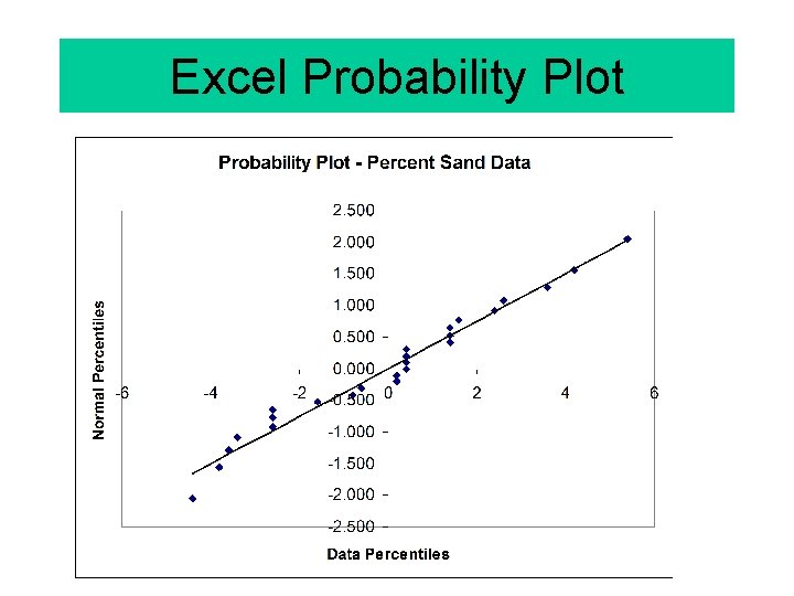 Excel Probability Plot 