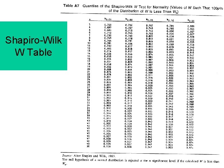 Shapiro-Wilk W Table 