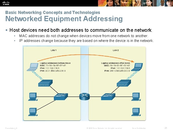 Basic Networking Concepts and Technologies Networked Equipment Addressing § Host devices need both addresses