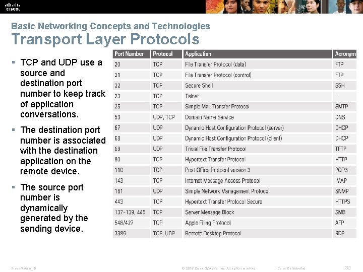 Basic Networking Concepts and Technologies Transport Layer Protocols § TCP and UDP use a