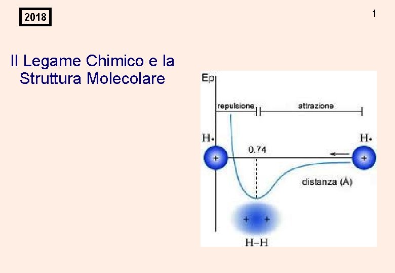 2018 Il Legame Chimico e la Struttura Molecolare 1 2018 Il Legame Chimico e la Struttura Molecolare 1