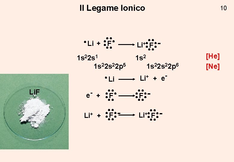 Il Legame Ionico Li + F 1 s 22 s 1 1 s 22 Il Legame Ionico Li + F 1 s 22 s 1 1 s 22