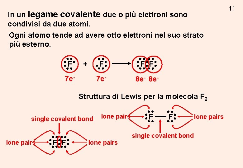 11 In un legame covalente due o più elettroni sono condivisi da due atomi. 11 In un legame covalente due o più elettroni sono condivisi da due atomi.