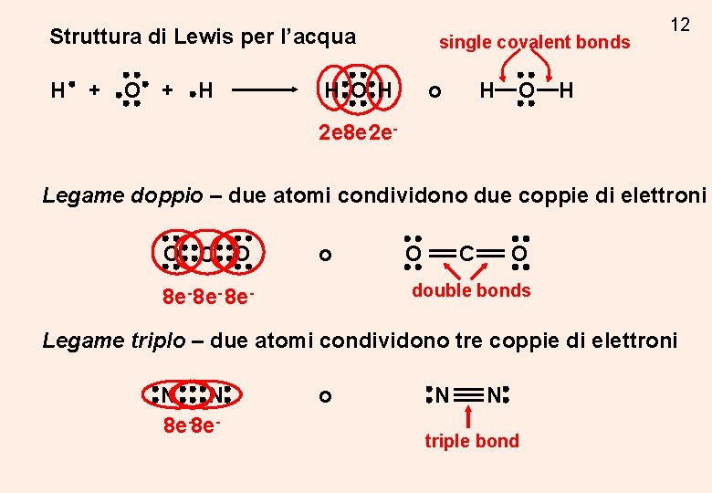 Struttura di Lewis per l’acqua H + O + H single covalent bonds H Struttura di Lewis per l’acqua H + O + H single covalent bonds H