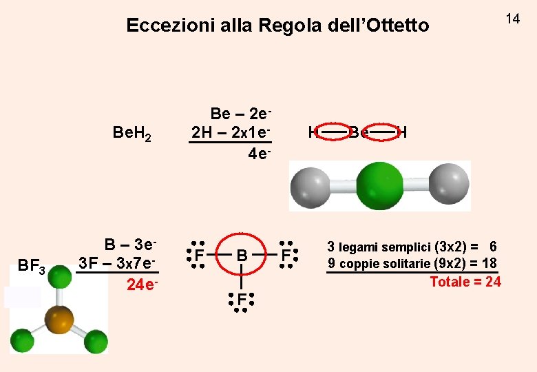Eccezioni alla Regola dell’Ottetto Be. H 2 BF 3 B – 3 e 3 Eccezioni alla Regola dell’Ottetto Be. H 2 BF 3 B – 3 e 3