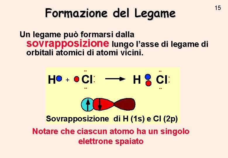 Formazione del Legame Un legame può formarsi dalla sovrapposizione lungo l’asse di legame di Formazione del Legame Un legame può formarsi dalla sovrapposizione lungo l’asse di legame di