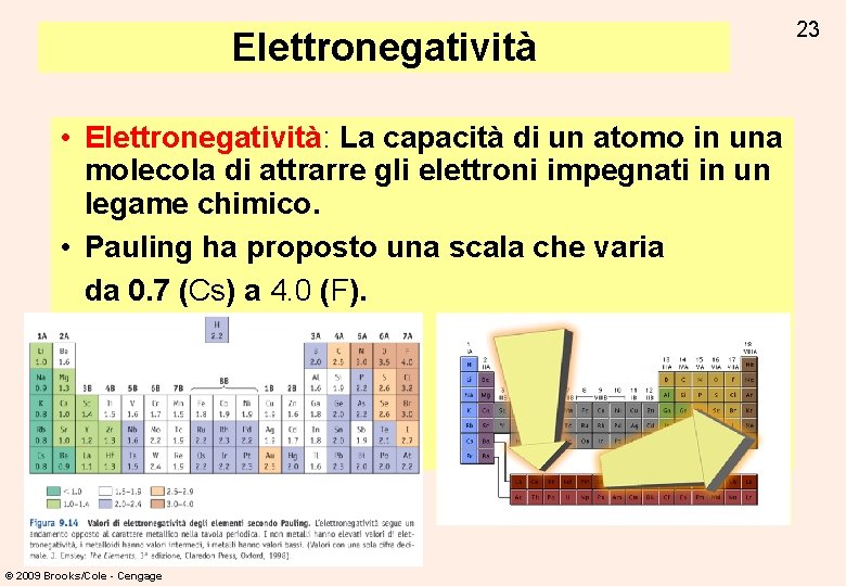 Elettronegatività • Elettronegatività: La capacità di un atomo in una molecola di attrarre gli Elettronegatività • Elettronegatività: La capacità di un atomo in una molecola di attrarre gli