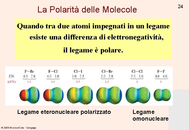 La Polarità delle Molecole Quando tra due atomi impegnati in un legame esiste una La Polarità delle Molecole Quando tra due atomi impegnati in un legame esiste una