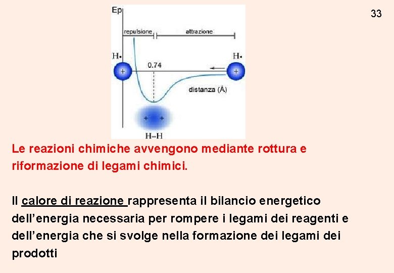 33 Le reazioni chimiche avvengono mediante rottura e riformazione di legami chimici. Il calore 33 Le reazioni chimiche avvengono mediante rottura e riformazione di legami chimici. Il calore
