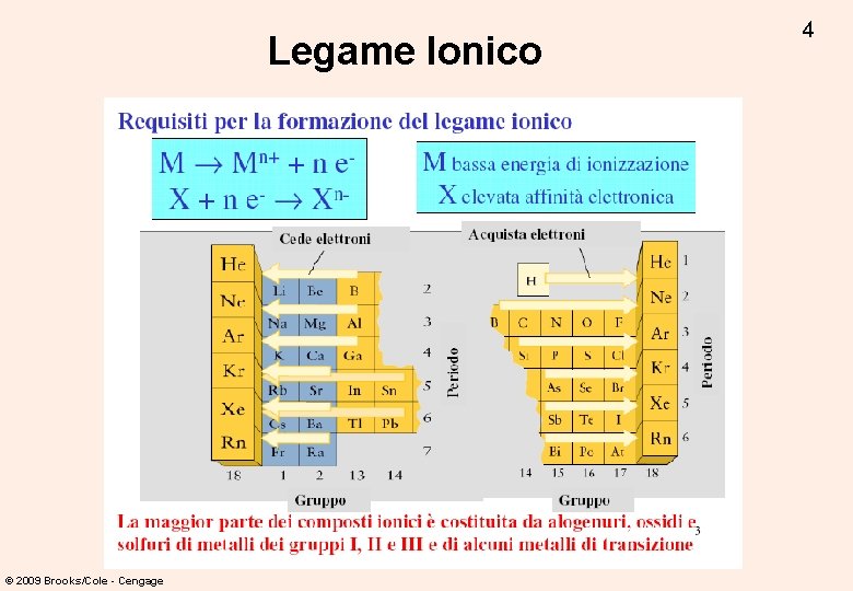 Legame Ionico © 2009 Brooks/Cole - Cengage 4 Legame Ionico © 2009 Brooks/Cole - Cengage 4