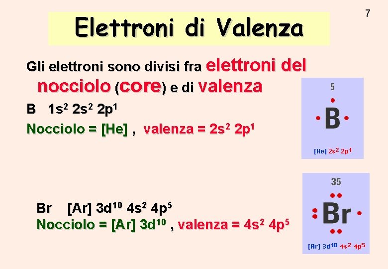 Elettroni di Valenza Gli elettroni sono divisi fra elettroni nocciolo (core) e di valenza Elettroni di Valenza Gli elettroni sono divisi fra elettroni nocciolo (core) e di valenza
