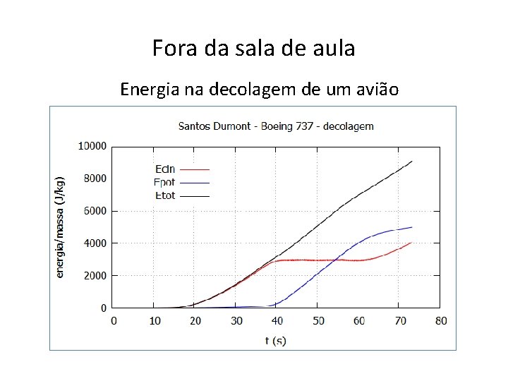 Fora da sala de aula Energia na decolagem de um avião 