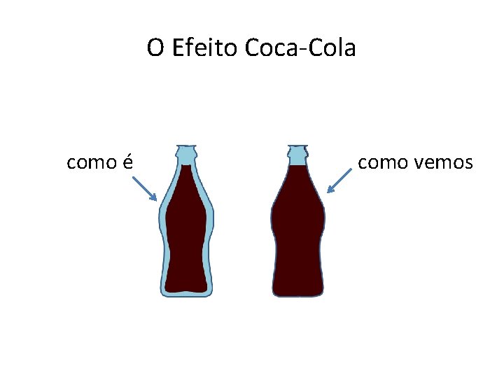 O Efeito Coca-Cola como é como vemos 