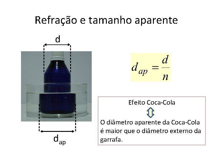 Refração e tamanho aparente d Efeito Coca-Cola dap O diâmetro aparente da Coca-Cola é