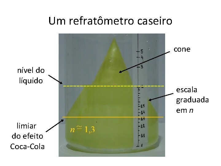 Um refratômetro caseiro cone nível do líquido limiar do efeito Coca-Cola escala graduada em