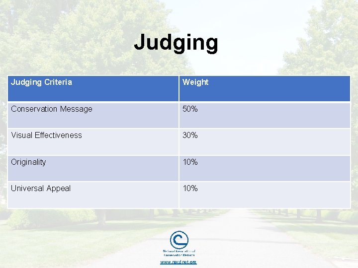 Judging Criteria Weight Conservation Message 50% Visual Effectiveness 30% Originality 10% Universal Appeal 10%
