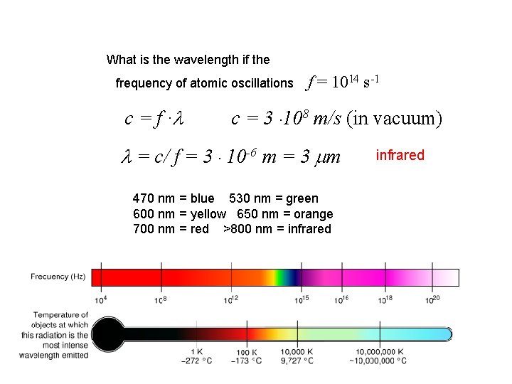 What is the wavelength if the frequency of atomic oscillations c = f ∙l What is the wavelength if the frequency of atomic oscillations c = f ∙l