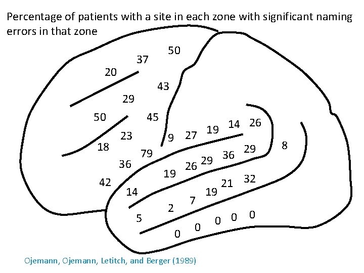 Percentage of patients with a site in each zone with significant naming errors in