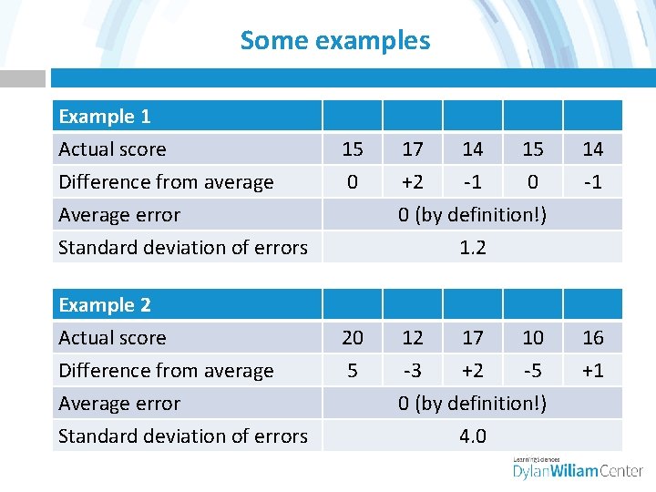 Some examples Example 1 Actual score Difference from average Average error 15 0 Standard