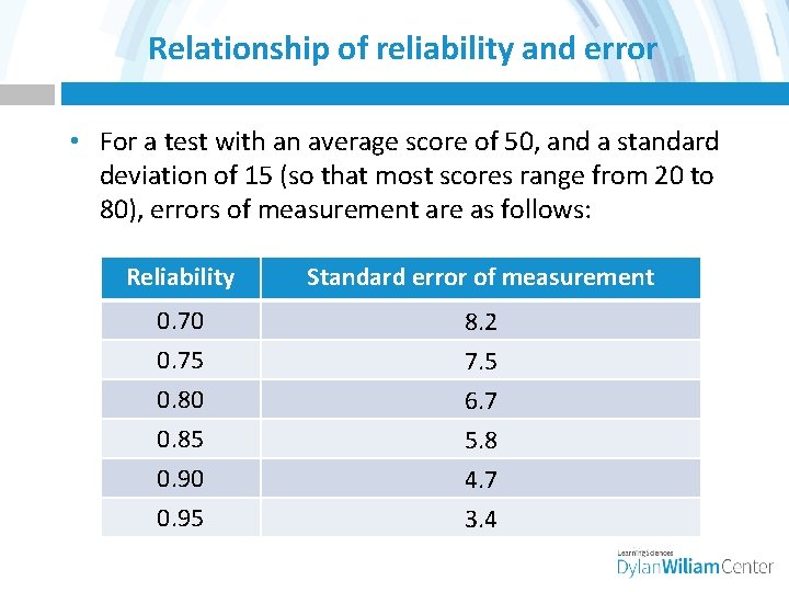 Relationship of reliability and error • For a test with an average score of