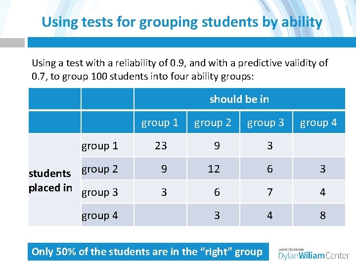 Using tests for grouping students by ability Using a test with a reliability of