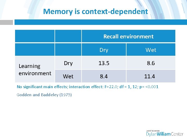 Memory is context-dependent Recall environment Learning environment Dry Wet Dry 13. 5 8. 6