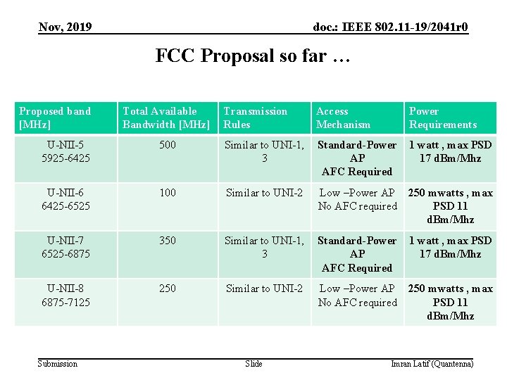 Nov, 2019 doc. : IEEE 802. 11 -19/2041 r 0 FCC Proposal so far