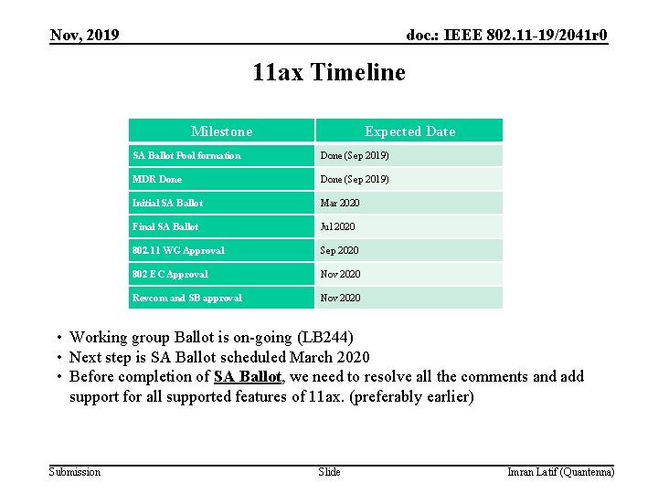 Nov, 2019 doc. : IEEE 802. 11 -19/2041 r 0 11 ax Timeline Milestone