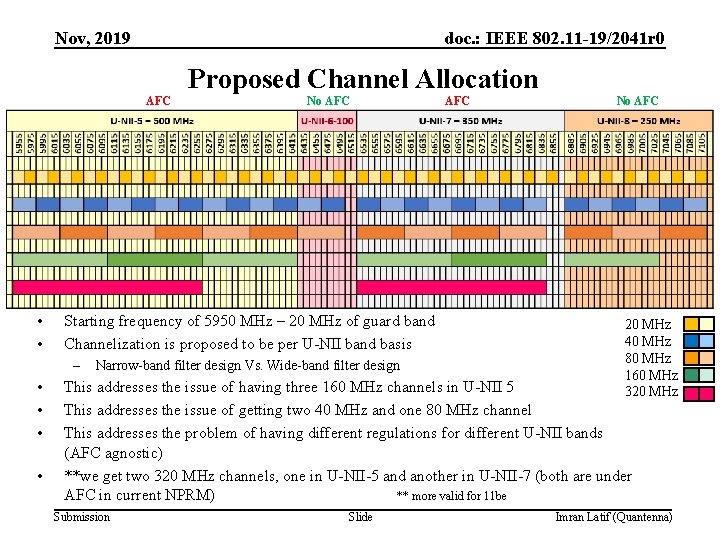 Nov, 2019 doc. : IEEE 802. 11 -19/2041 r 0 Proposed Channel Allocation AFC