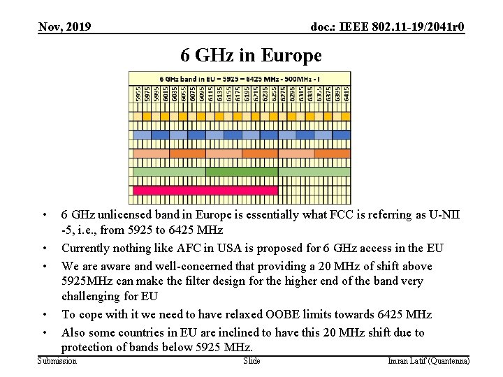 Nov, 2019 doc. : IEEE 802. 11 -19/2041 r 0 6 GHz in Europe