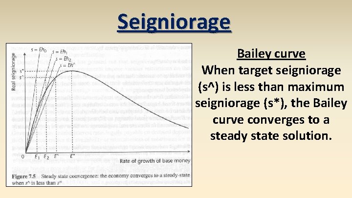 Seigniorage Bailey curve When target seigniorage (s^) is less than maximum seigniorage (s*), the