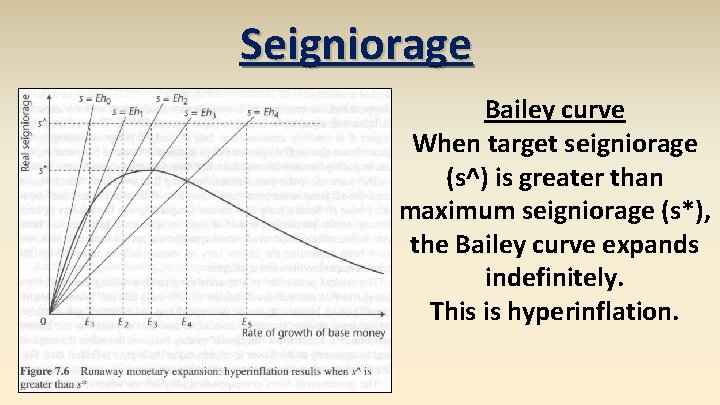 Seigniorage Bailey curve When target seigniorage (s^) is greater than maximum seigniorage (s*), the