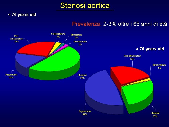 Stenosi aortica < 70 years old Prevalenza: 2 -3% oltre i 65 anni di