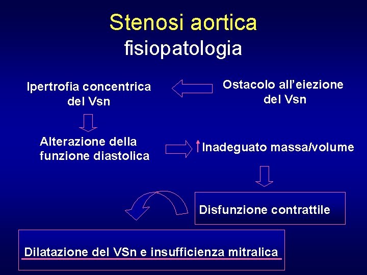 Stenosi aortica fisiopatologia Ipertrofia concentrica del Vsn Alterazione della funzione diastolica Ostacolo all’eiezione del