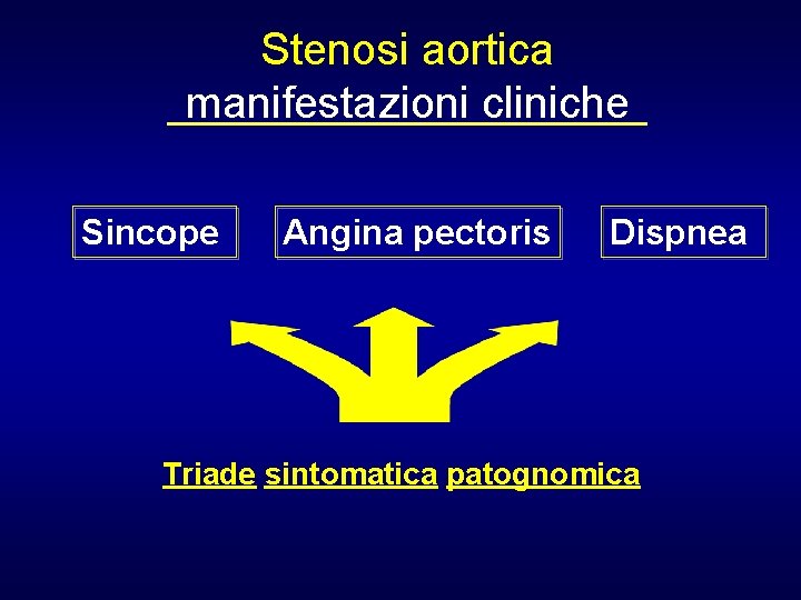 Stenosi aortica manifestazioni cliniche Sincope Angina pectoris Dispnea Triade sintomatica patognomica 