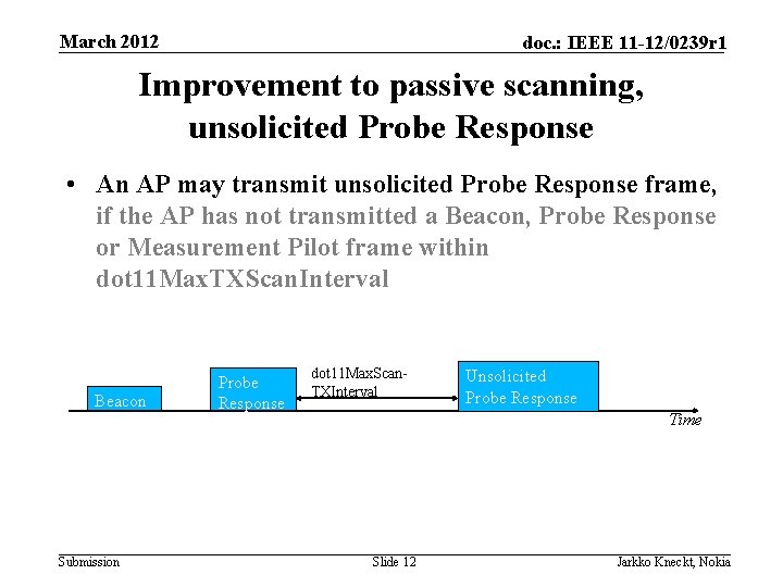 March 2012 doc. : IEEE 11 -12/0239 r 1 Improvement to passive scanning, unsolicited