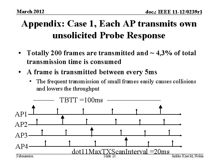 March 2012 doc. : IEEE 11 -12/0239 r 1 Appendix: Case 1, Each AP