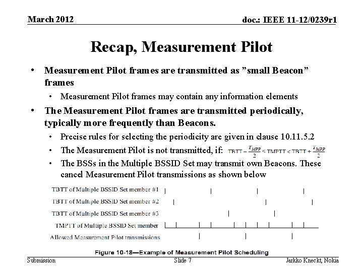 March 2012 doc. : IEEE 11 -12/0239 r 1 Recap, Measurement Pilot • Measurement