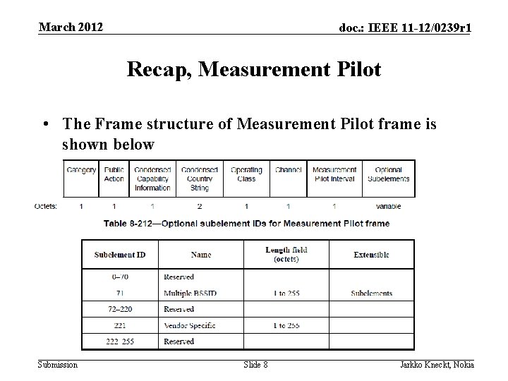 March 2012 doc. : IEEE 11 -12/0239 r 1 Recap, Measurement Pilot • The