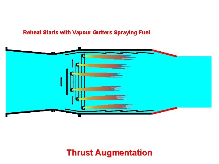 Reheat Starts with Vapour Gutters Spraying Fuel Thrust Augmentation 