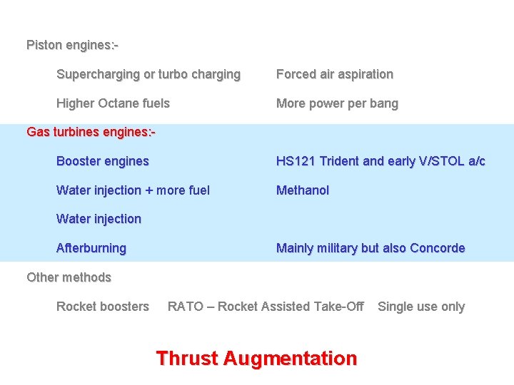 Piston engines: Supercharging or turbo charging Forced air aspiration Higher Octane fuels More power