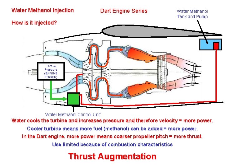 Water Methanol Injection Dart Engine Series Water Methanol Tank and Pump How is it