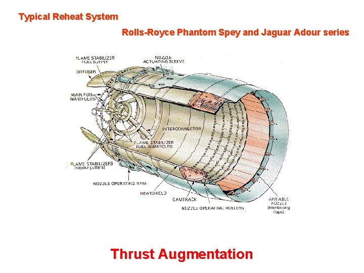 Typical Reheat System Rolls-Royce Phantom Spey and Jaguar Adour series Thrust Augmentation 